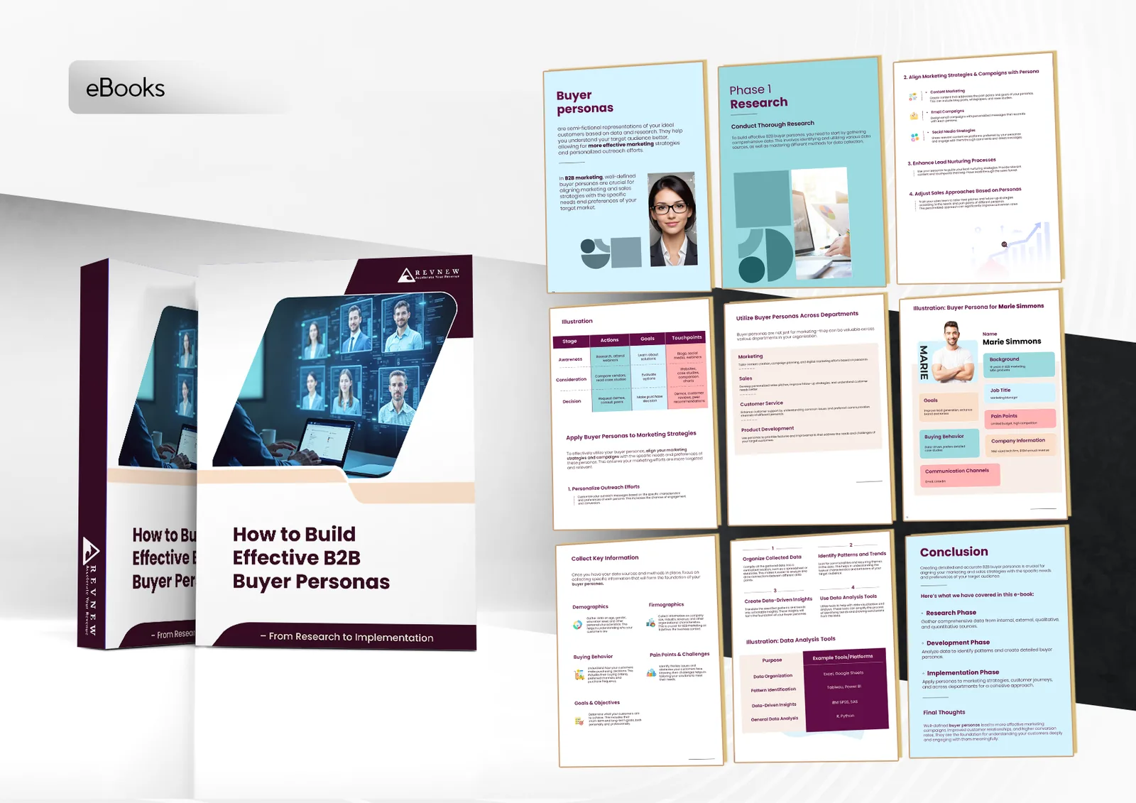 E-book cover mockups and interior pages for a guide on building B2B buyer personas